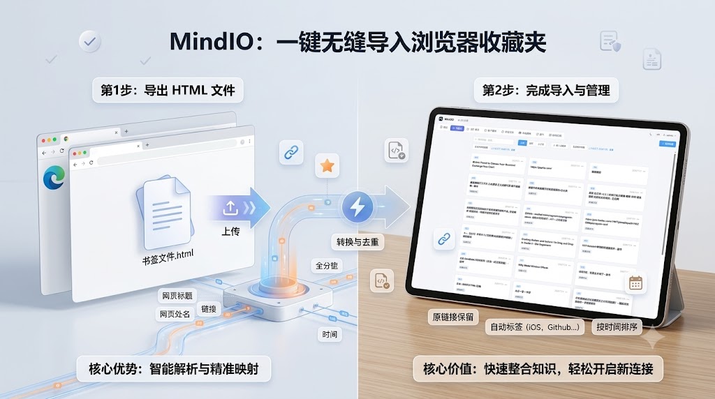 Import browser bookmarks
